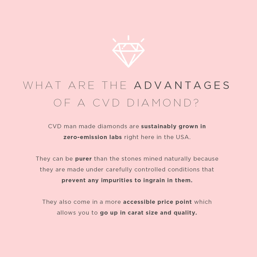 1 Carats Lab Grown Yellow Gold Diamond Solitaire Necklace *Online Exclusive* | Yellow Gold